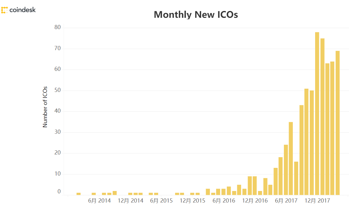 2017ICO