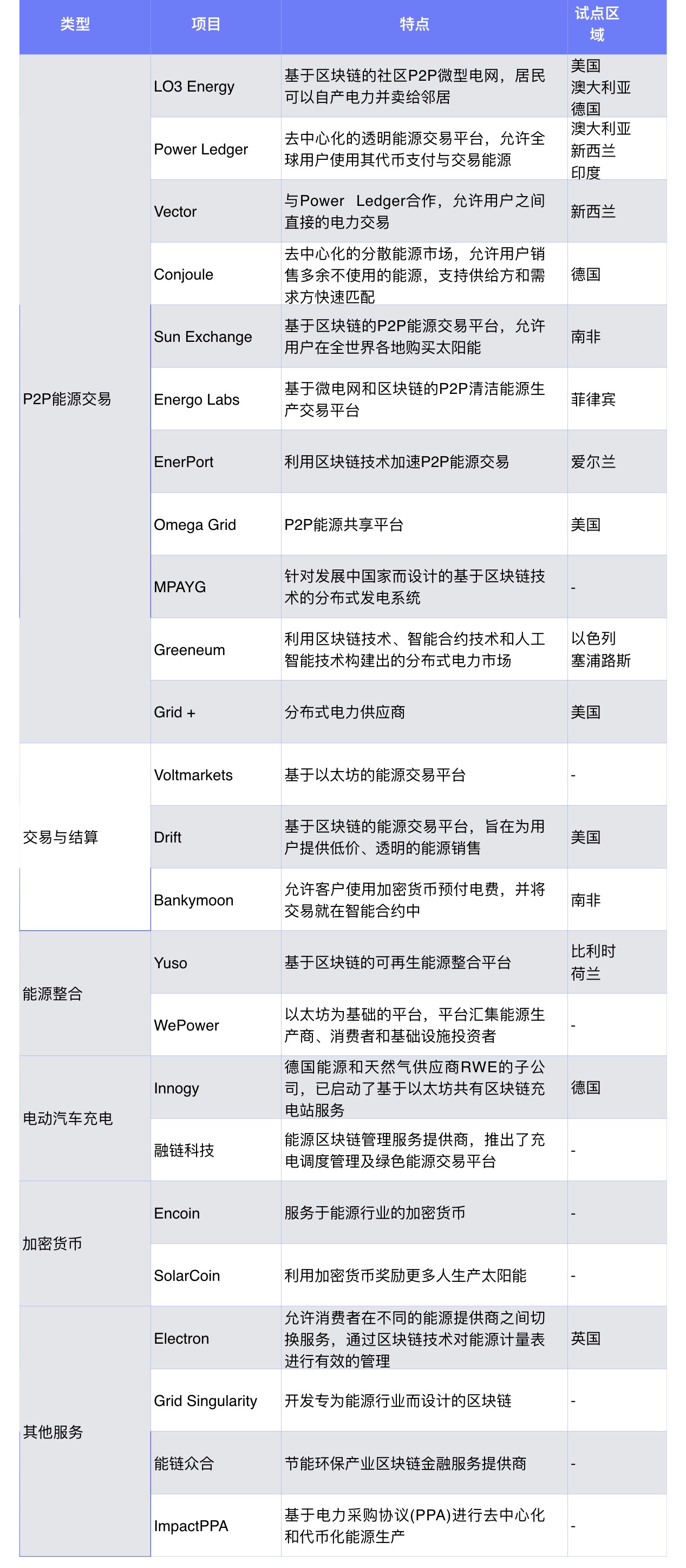 未命名