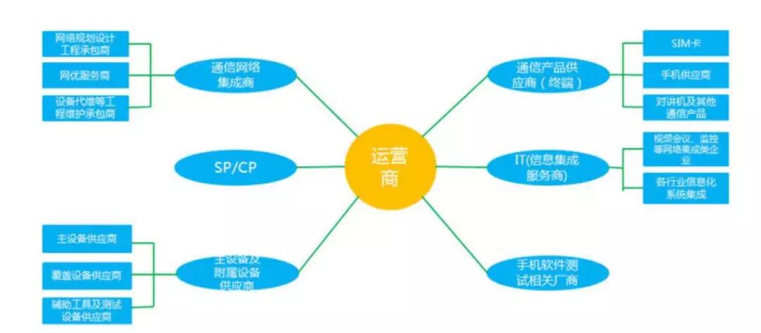 电信运营商瓶颈凸显，期寄区块链带来新增长