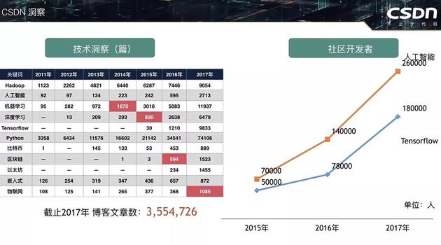 区块链之耻：8枚非法比特币买了1.3亿中国人合法信息