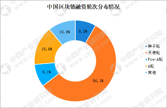 2018年阿里巴巴区块链专利全球第一，中国区块链发展如何？