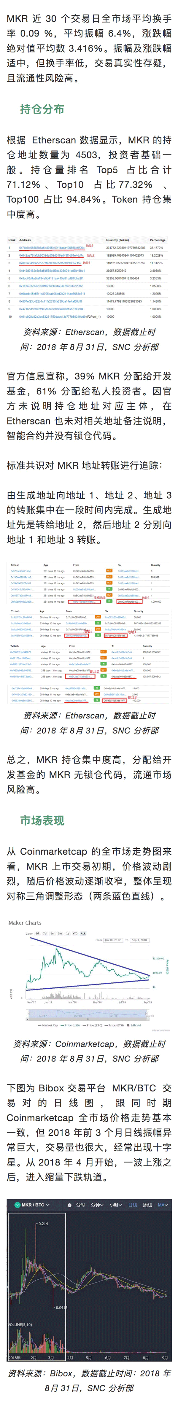 标准共识:多重机制仍难保证Dai的稳定性