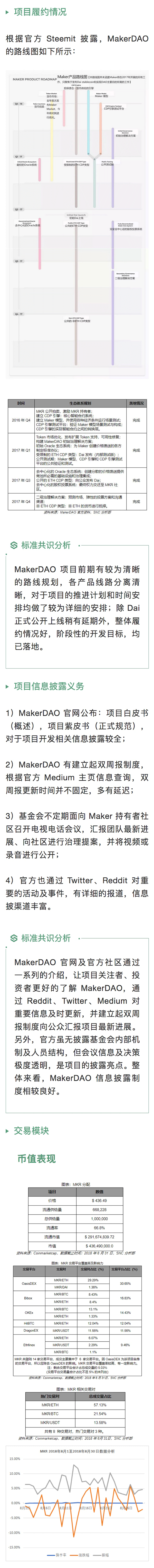 标准共识:多重机制仍难保证Dai的稳定性