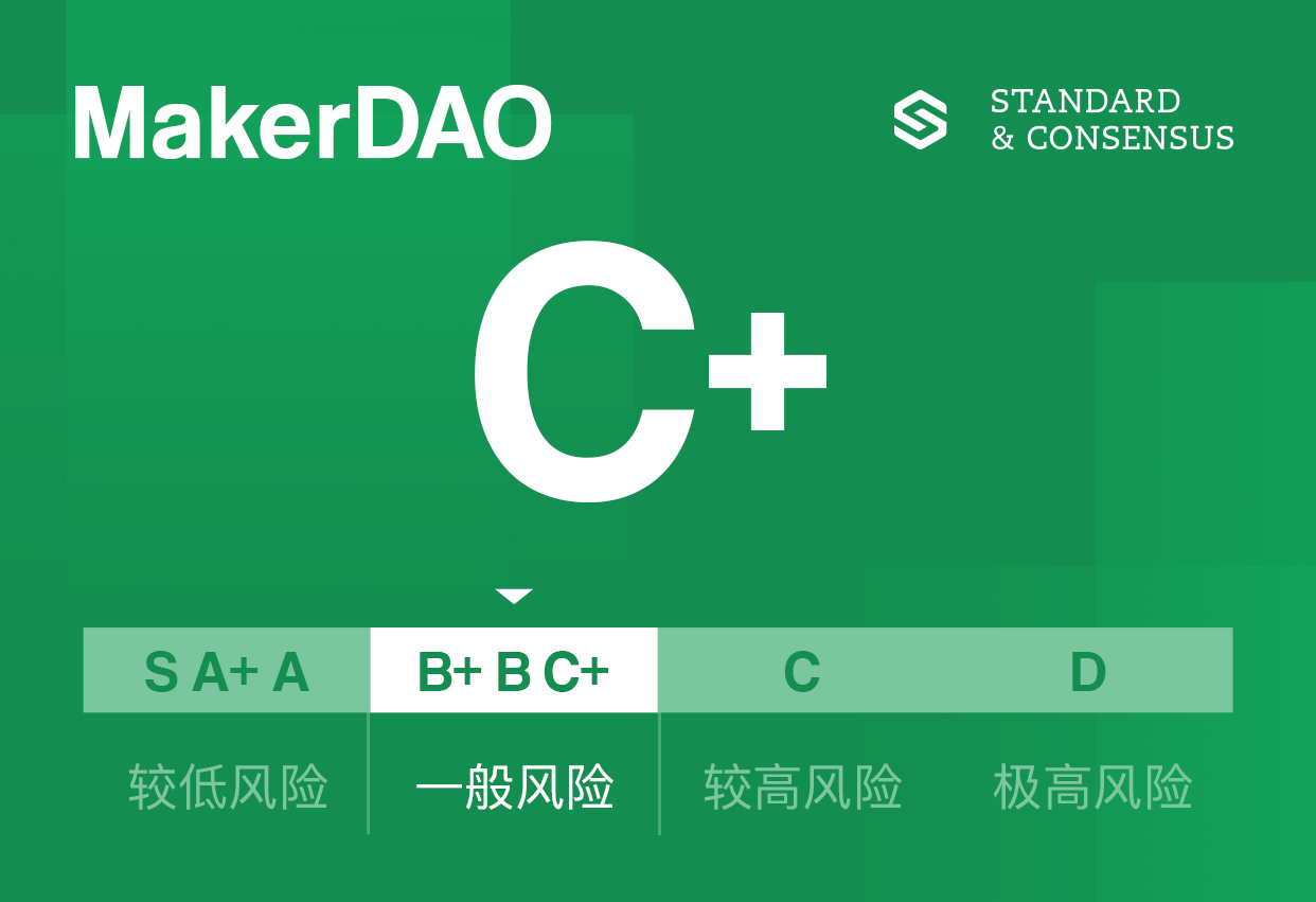 标准共识:多重机制仍难保证Dai的稳定性