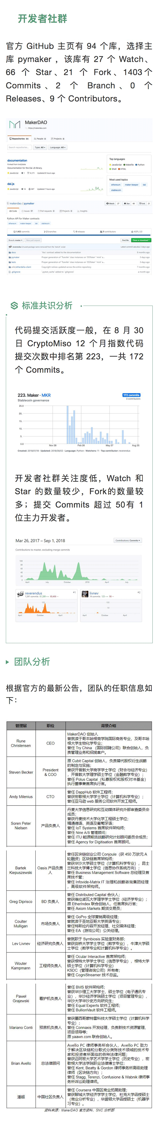 标准共识:多重机制仍难保证Dai的稳定性