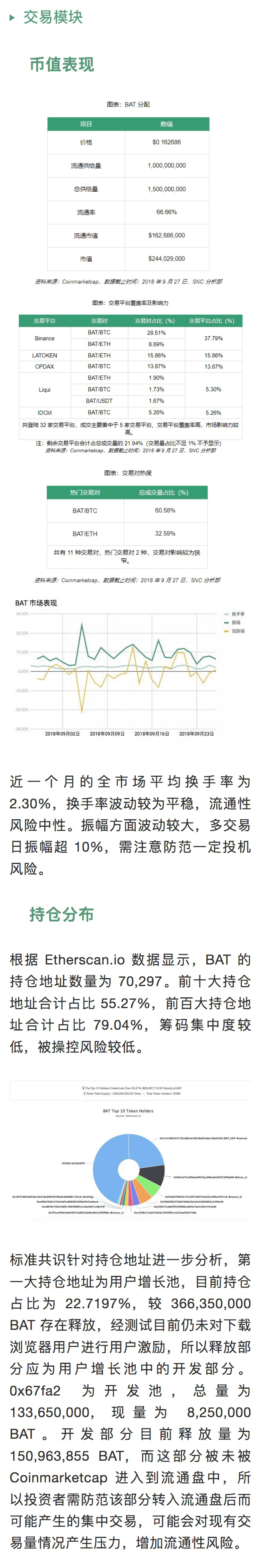 标准共识：BAT，治理中心化风险高