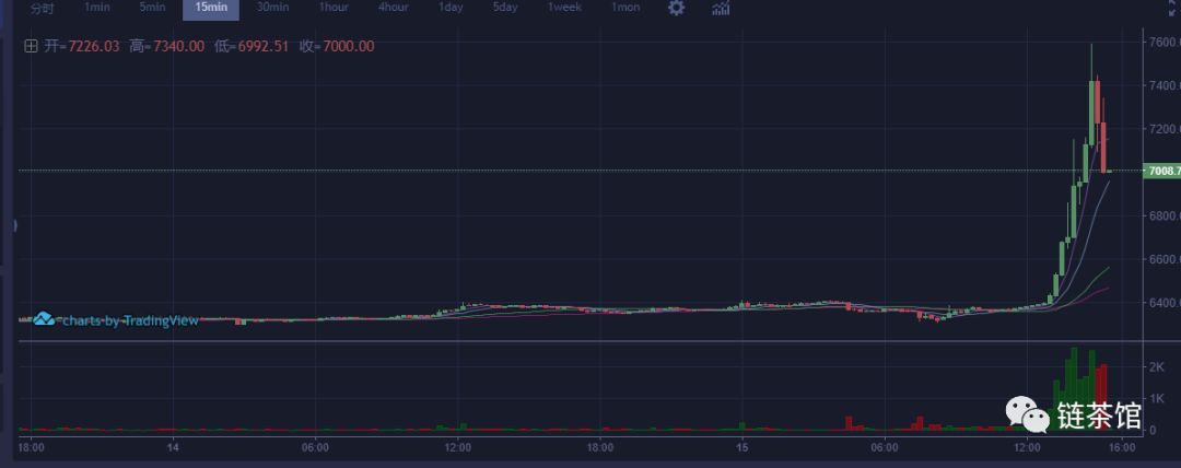 USDT闪跌复盘:蝴蝶效应背后是Tether的信用破产